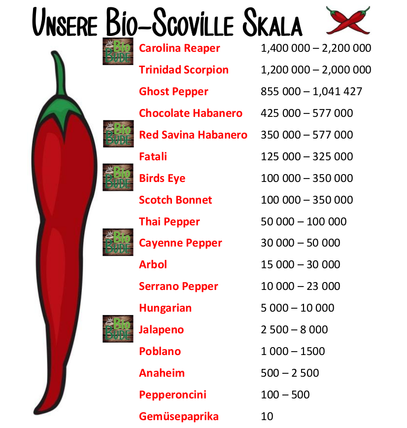 Scoville Skala2021